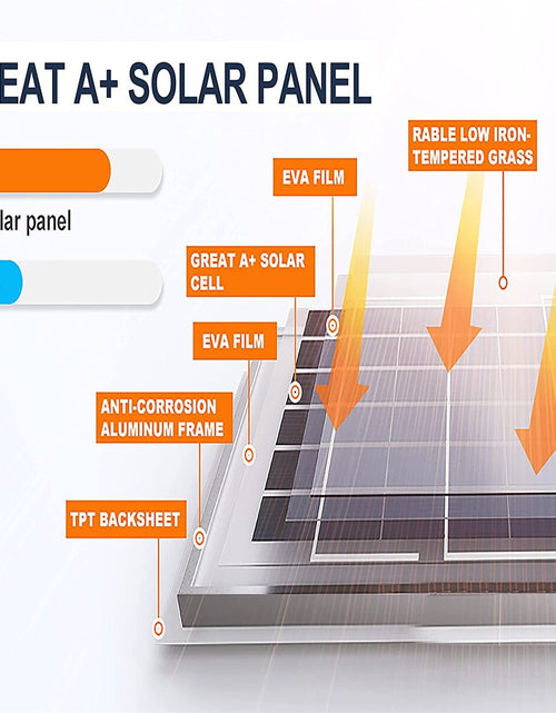 Load image into Gallery viewer, Solar Power Ventilation Fan
