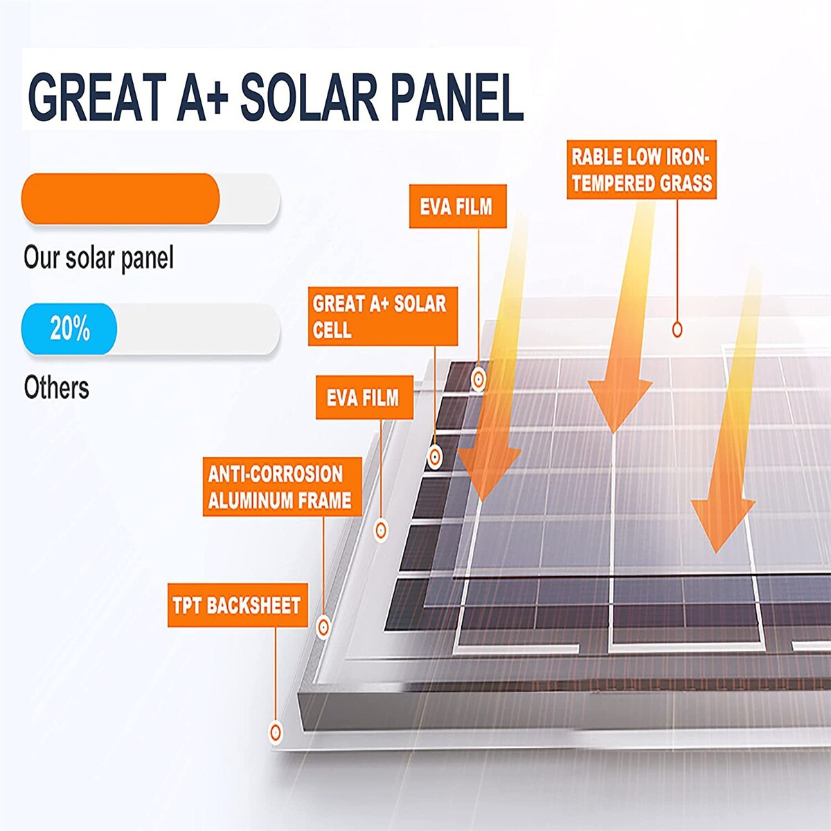 Solar Power Ventilation Fan