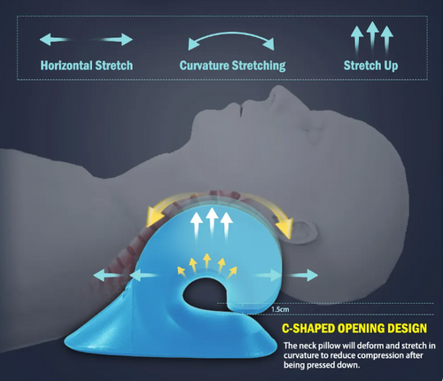 Load image into Gallery viewer, Posturem Cervical Neck Pillow
